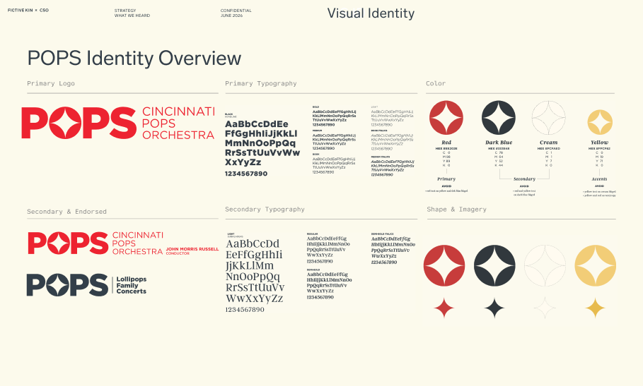 POPS Identity Overview from Brand Refresh KO